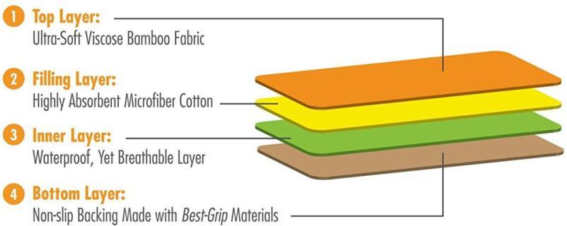 Chinese Supplier Hypoallergenic Breathable Ultra Absorbent Fitted Sheet Style Waterproof Crib Mattress Cover