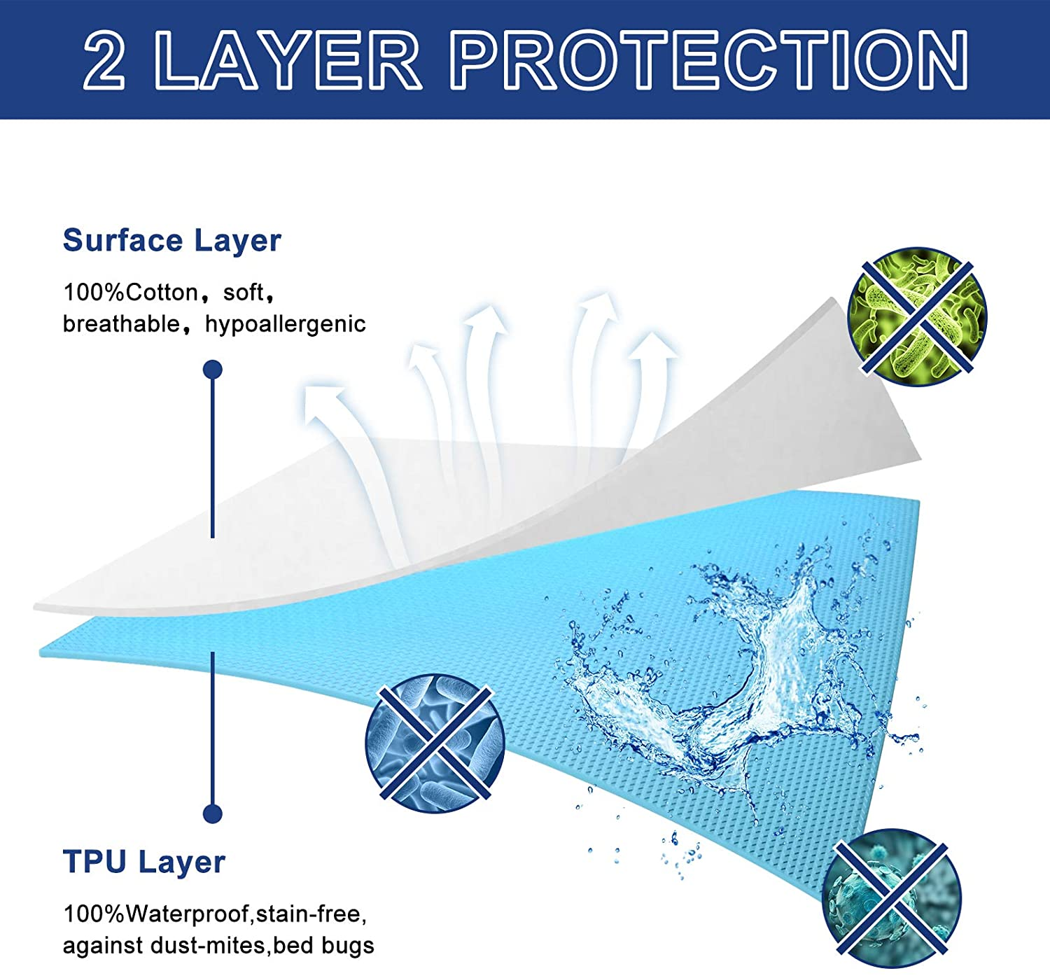 Knitted Waterproof Mattress Protector