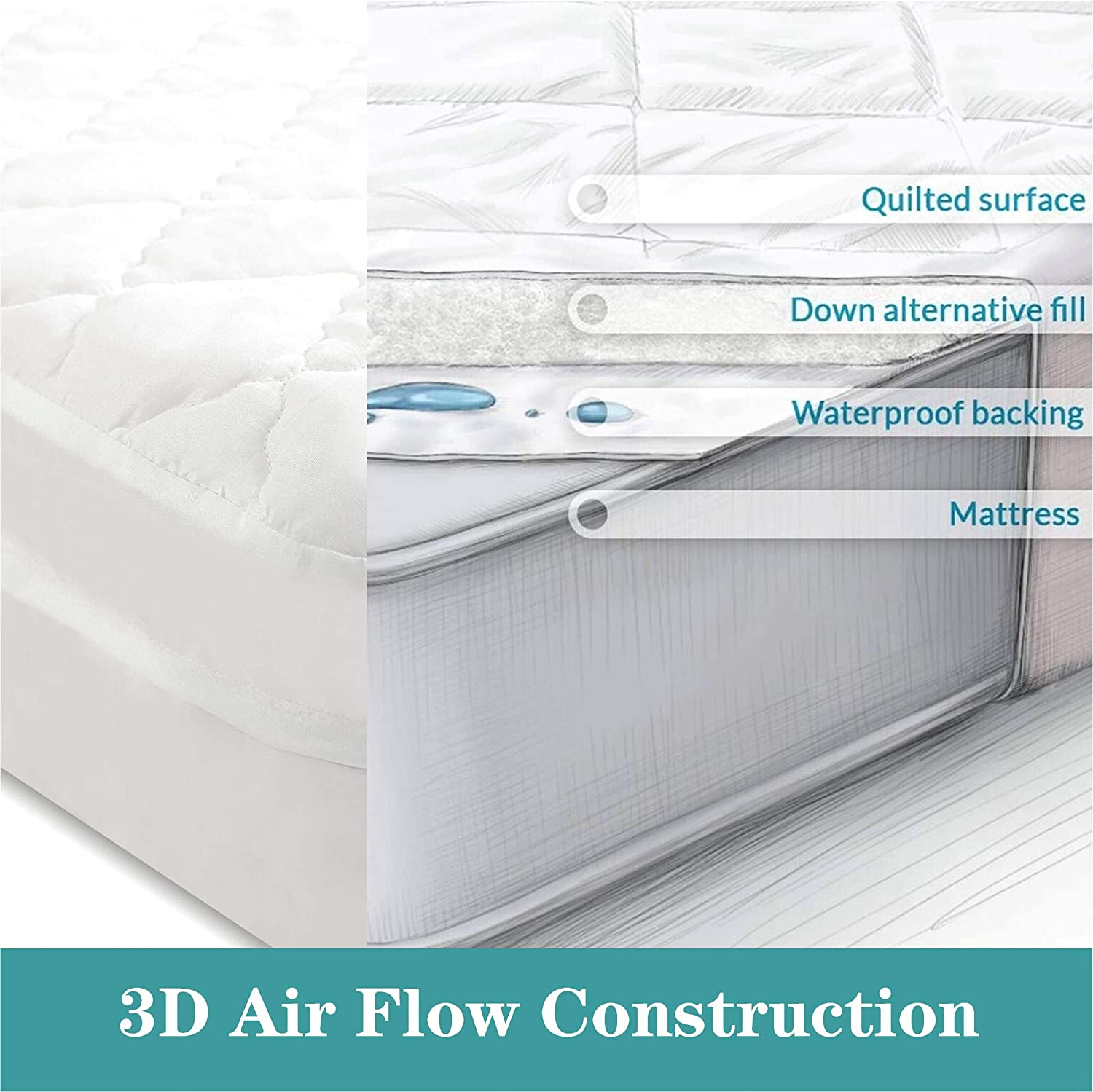 Premium Dust Mite Bacteria Resistant Hypoallergenic Fitted Deep Pocket Waterproof Crib Mattress Protector