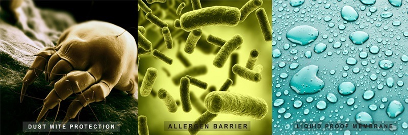 European Size Polyester Knitted Anti-Bacterial Waterproof Mattress Protector