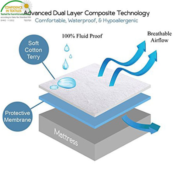 100% Waterproof Baby Crib Mattress Pad for Standard Sized Baby & Toddler Mattresses